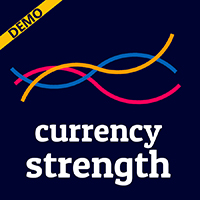 Currency Strength Gauge Demo