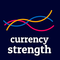 Currency Strength Gauge