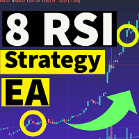 Eight RSI Strategy