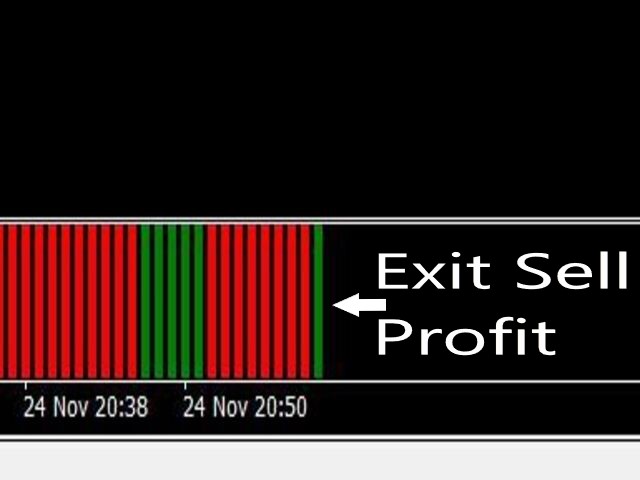 Smart Exit Profit Line