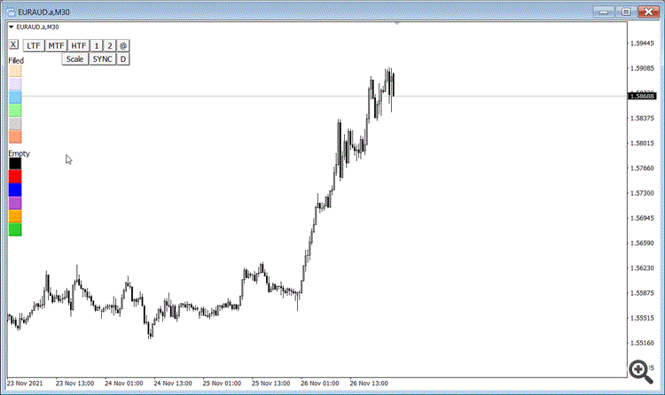 metatrader create rectangle