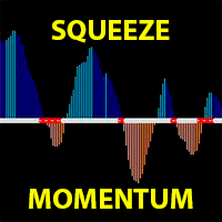 Derivative Squeeze Momentum
