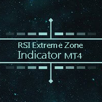 RSI Extreme Zone