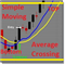 Simple Moving Average Crossing With Top and Bottom