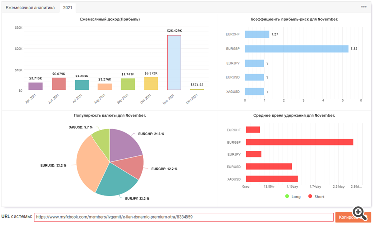 Analytics-Monthly-November