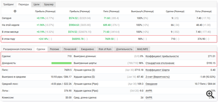 Trading-Periods-Transactions