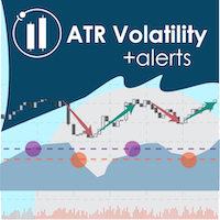 ATR Volatility Alerts