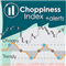 Choppiness Index