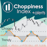 Choppiness Index MT5