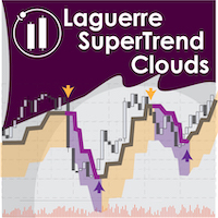 Laguerre SuperTrend Clouds
