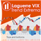 Laguerre VIX Trend Extrema