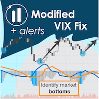 Modified VIX Fix