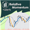 Relative Momentum Index