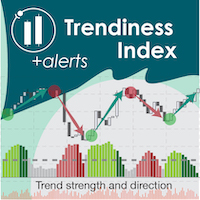 Trendiness Index MT5