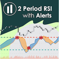 Two Period RSI Alerts