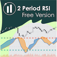 Two Period RSI