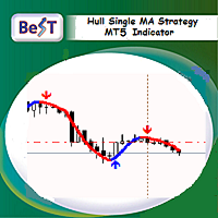 BeST Hull Single MA Strategy MT5