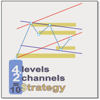 Indicator 4Level 2Channel 10Strategy