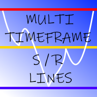 MultiTimeFrame Support Resistance Levels Indicator