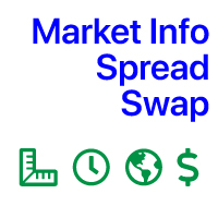 Swap and Spread