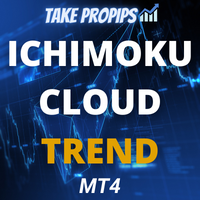 TakePropips Ichimoku Cloud Trend