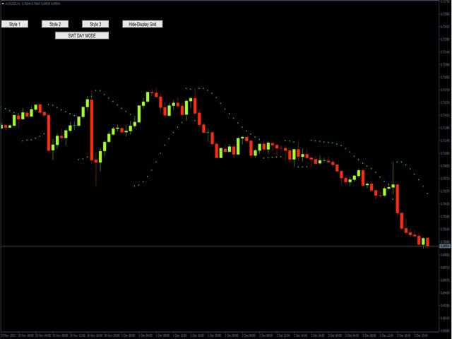 Download the 'Parabolic Sar Style' Technical Indicator for MetaTrader 4 ...