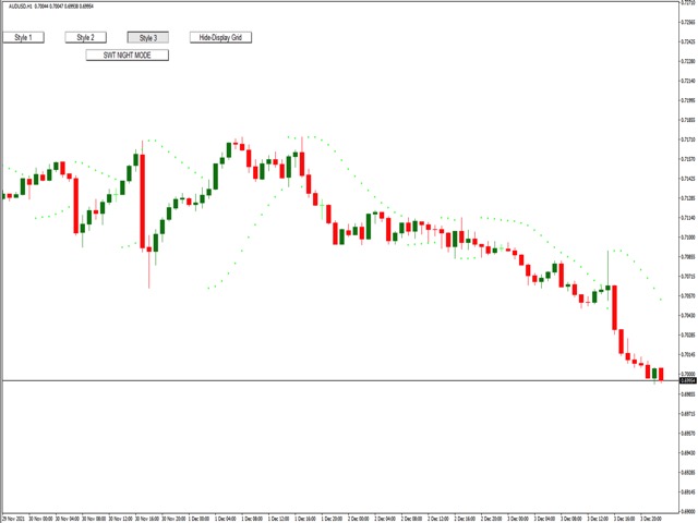 Download the 'Parabolic Sars Style MT5' Technical Indicator for ...