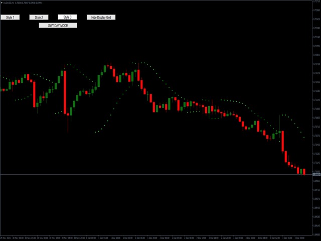 Download the 'Parabolic Sars Style MT5' Technical Indicator for ...