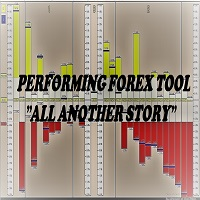 Performing forex tool i