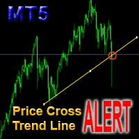 Price Cross Trend Line Alert