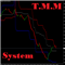 TMM Channel System