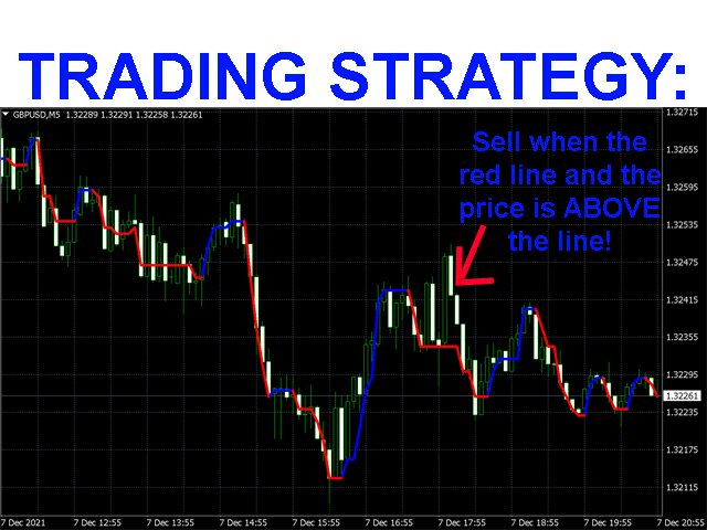 Forex video indicators lease option investing course