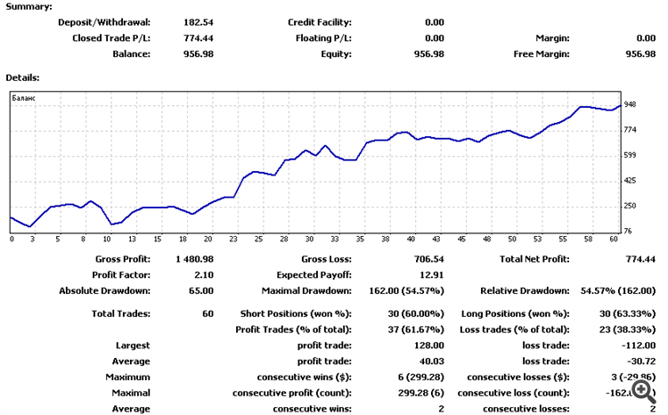 торговля эксперта на реальном счете период 17.05.2015-29.06.2015