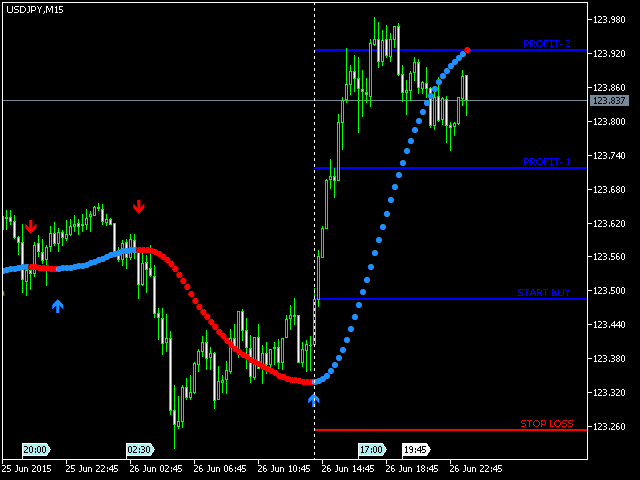 Buy the 'Best Simple Trade Trend MT5' Technical Indicator ...