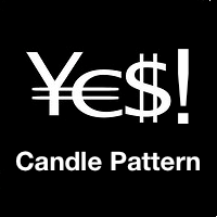 Candle Pattern