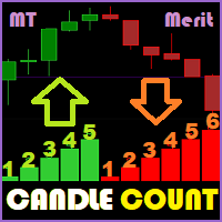 MT Merit Candle Count