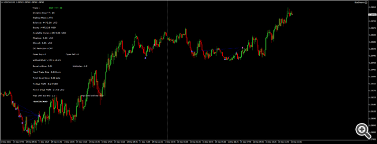 USDCADBD