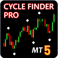 Cycle Finder Pro MT5