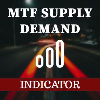 MTF Supply Demand Zones