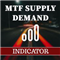 MTF Supply Demand Zones