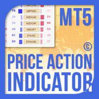Price Action Indicator MT5