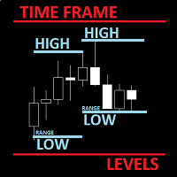 High Low Time Frame Levels MT5