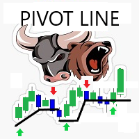 Pivot Moving Line
