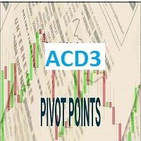 ACD3 System PivotPoint Days