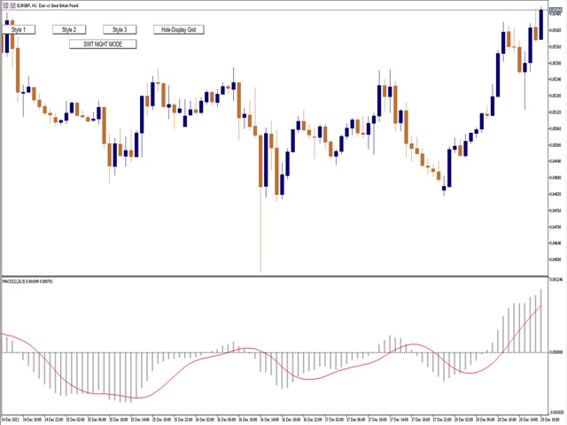 Download the 'Macd Style MT5' Technical Indicator for MetaTrader 5 in ...