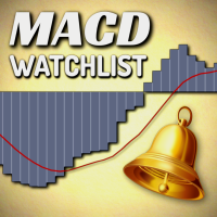 WatchList MACD