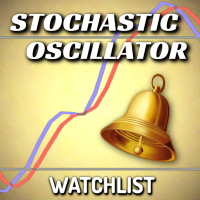 WatchList Stochastic