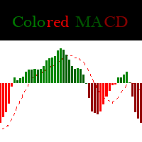 Colored MACD