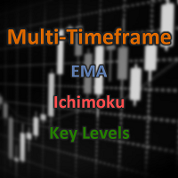 Multi Timeframe Ema Ichi Key Levels