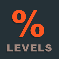 Percentage Levels MT4